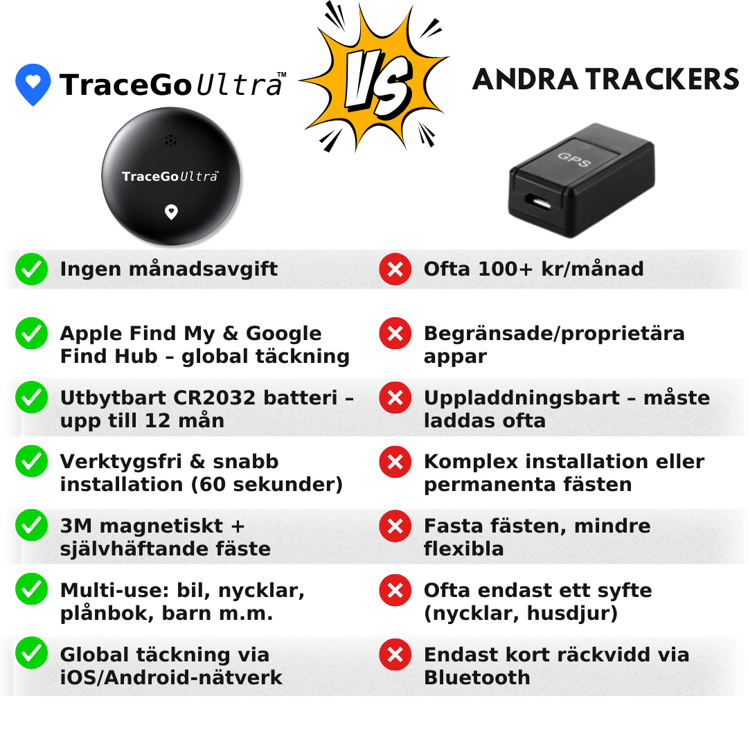TraceGo Ultra™ – Spåra dina värdesaker utan månadsavgifter